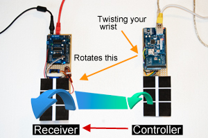 IOT_Robotics